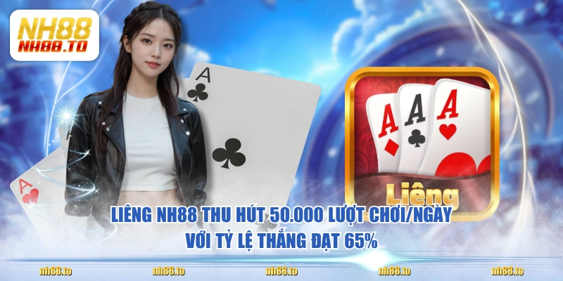 Liêng NH88 thu hút 50.000 lượt chơi/ngày với tỷ lệ thắng đạt 65%
